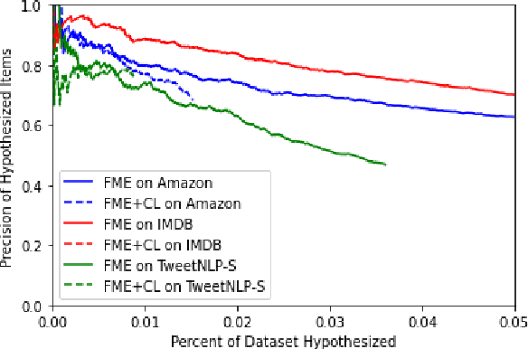 Figure 4 for Detecting Label Errors using Pre-Trained Language Models