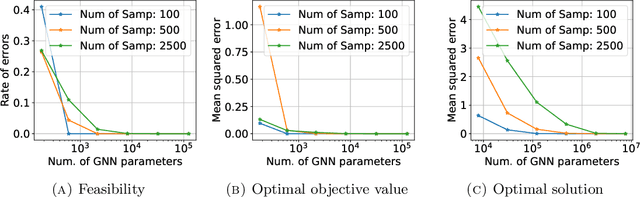 Figure 2 for On Representing Linear Programs by Graph Neural Networks