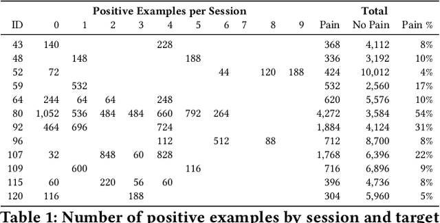 Figure 2 for Personalized Federated Deep Learning for Pain Estimation From Face Images