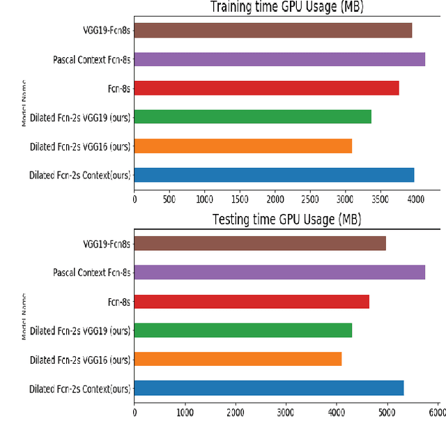 Figure 3 for Efficient Yet Deep Convolutional Neural Networks for Semantic Segmentation