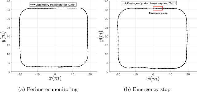 Figure 3 for Self-awareness in intelligent vehicles: Feature based dynamic Bayesian models for abnormality detection