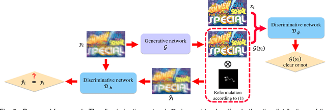 Figure 3 for Physics-Based Generative Adversarial Models for Image Restoration and Beyond