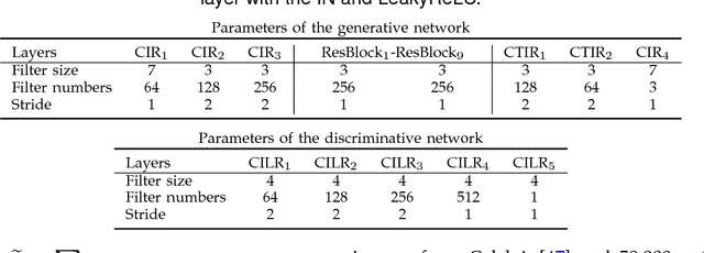 Figure 2 for Physics-Based Generative Adversarial Models for Image Restoration and Beyond