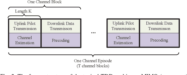 Figure 2 for Intelligent Reflecting Surface Configurations for Smart Radio Using Deep Reinforcement Learning