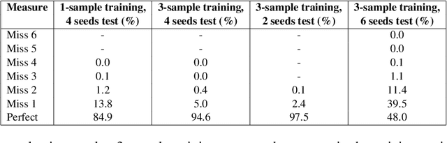 Figure 1 for Construct a Sentence with Multiple Specified Words