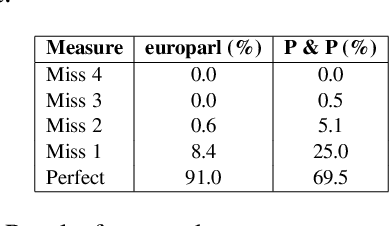 Figure 3 for Construct a Sentence with Multiple Specified Words