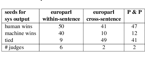 Figure 4 for Construct a Sentence with Multiple Specified Words