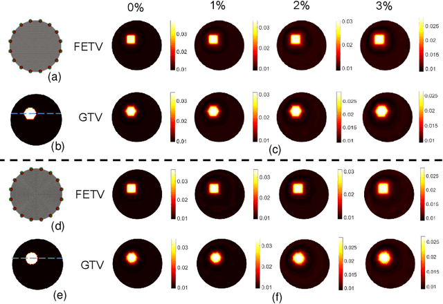 Figure 3 for Graph- and finite element-based total variation models for the inverse problem in diffuse optical tomography