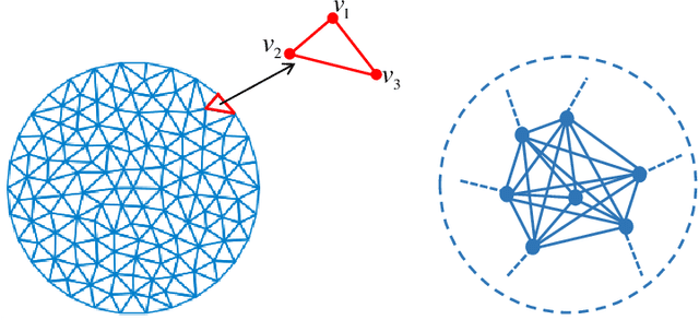 Figure 1 for Graph- and finite element-based total variation models for the inverse problem in diffuse optical tomography
