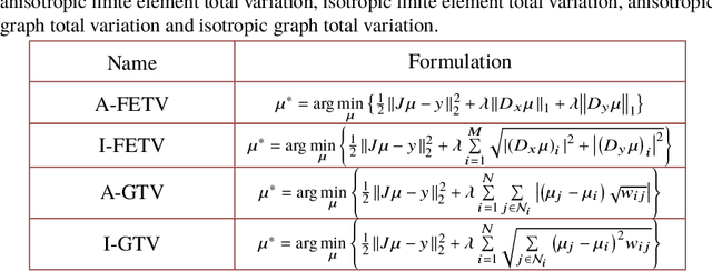 Figure 2 for Graph- and finite element-based total variation models for the inverse problem in diffuse optical tomography