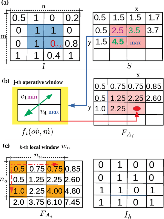 Figure 1 for Adaptive binarization based on fuzzy integrals