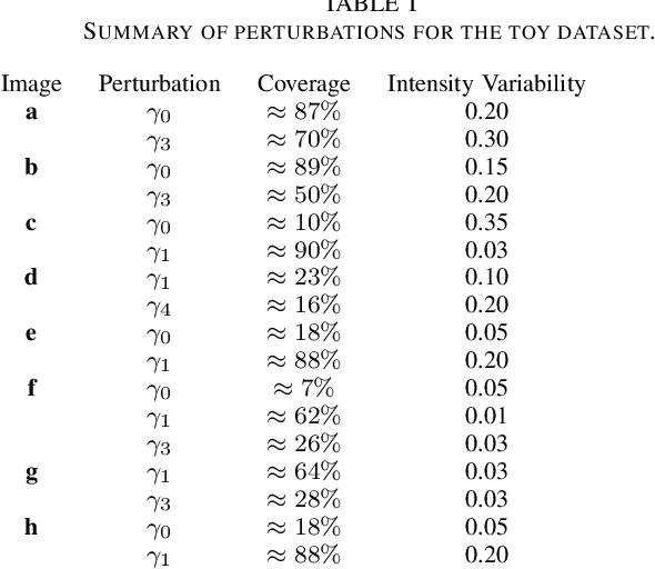 Figure 4 for Adaptive binarization based on fuzzy integrals