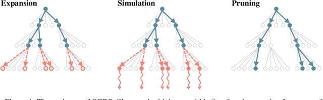 Figure 1 for Simulation-guided Beam Search for Neural Combinatorial Optimization