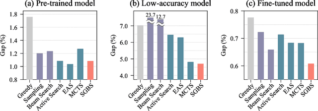 Figure 3 for Simulation-guided Beam Search for Neural Combinatorial Optimization