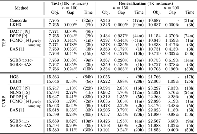 Figure 2 for Simulation-guided Beam Search for Neural Combinatorial Optimization
