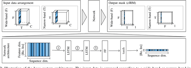 Figure 3 for Insights into Deep Non-linear Filters for Improved Multi-channel Speech Enhancement
