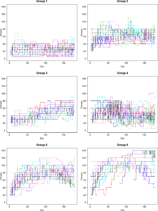 Figure 2 for Distance for Functional Data Clustering Based on Smoothing Parameter Commutation