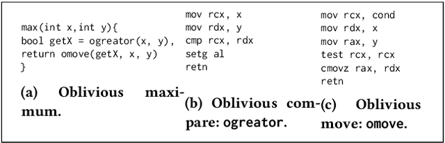 Figure 4 for Concealer: SGX-based Secure, Volume Hiding, and Verifiable Processing of Spatial Time-Series Datasets