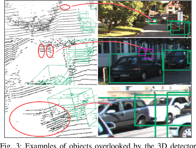 Figure 3 for EagerMOT: 3D Multi-Object Tracking via Sensor Fusion