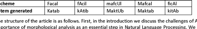 Figure 1 for Developing a New Approach for Arabic Morphological Analysis and Generation