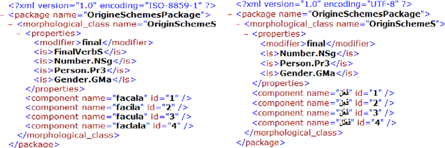 Figure 2 for Developing a New Approach for Arabic Morphological Analysis and Generation