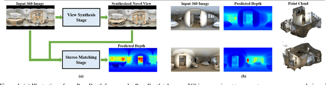 Figure 1 for PanoDepth: A Two-Stage Approach for Monocular Omnidirectional Depth Estimation