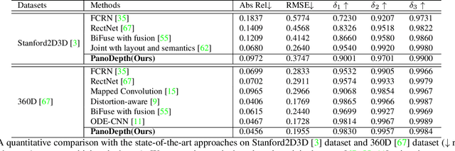 Figure 2 for PanoDepth: A Two-Stage Approach for Monocular Omnidirectional Depth Estimation