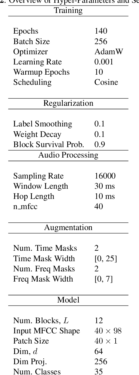 Figure 3 for Attention-Free Keyword Spotting