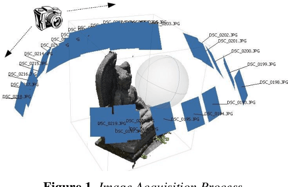 Figure 1 for 3D Reconstruction of Temples in the Special Region of Yogyakarta By Using Close-Range Photogrammetry