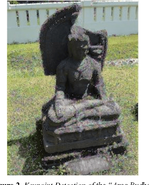 Figure 2 for 3D Reconstruction of Temples in the Special Region of Yogyakarta By Using Close-Range Photogrammetry