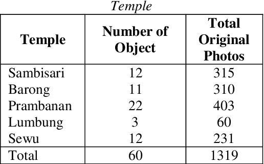 Figure 3 for 3D Reconstruction of Temples in the Special Region of Yogyakarta By Using Close-Range Photogrammetry