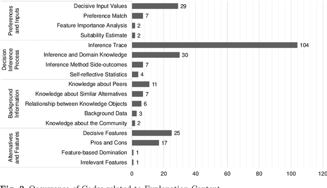Figure 4 for A systematic review and taxonomy of explanations in decision support and recommender systems