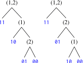 Figure 1 for Optimal Covid-19 Pool Testing with a priori Information