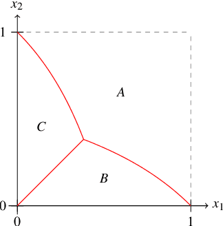Figure 4 for Optimal Covid-19 Pool Testing with a priori Information
