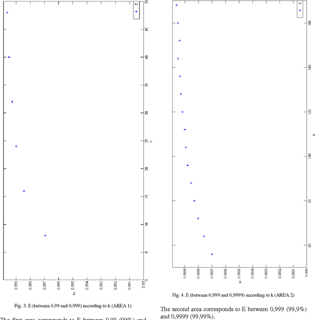 Figure 4 for Image Compression with SVD : A New Quality Metric Based On Energy Ratio