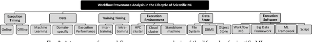 Figure 4 for Workflow Provenance in the Lifecycle of Scientific Machine Learning