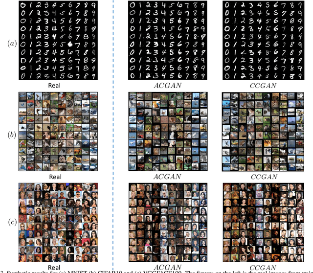 Figure 4 for Generative-Discriminative Complementary Learning