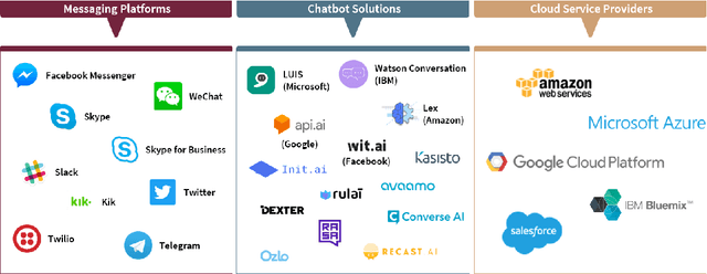 Figure 1 for Data-Efficient Methods for Dialogue Systems