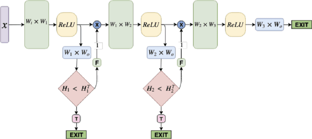 Figure 1 for Fast Intent Classification for Spoken Language Understanding