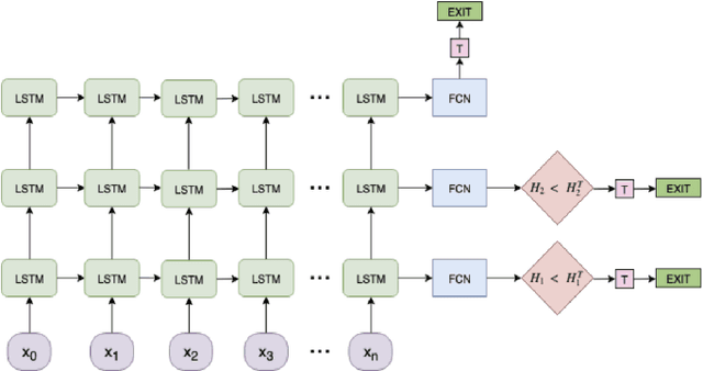 Figure 3 for Fast Intent Classification for Spoken Language Understanding