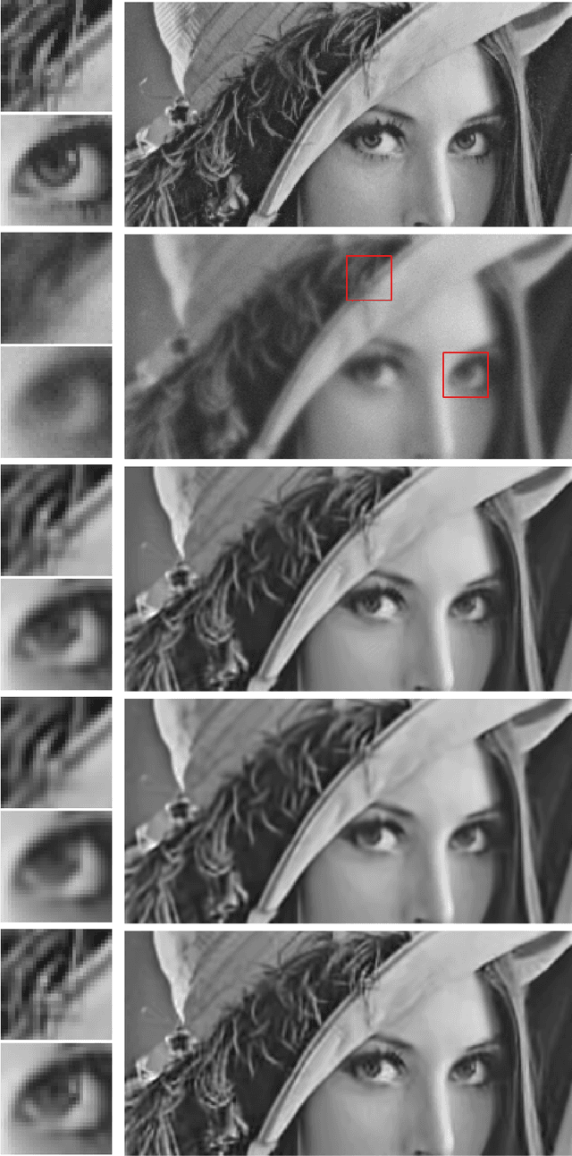 Figure 3 for Image Restoration by Iterative Denoising and Backward Projections