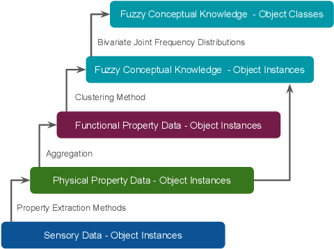 Figure 4 for What Stands-in for a Missing Tool? A Prototypical Grounded Knowledge-based Approach to Tool Substitution