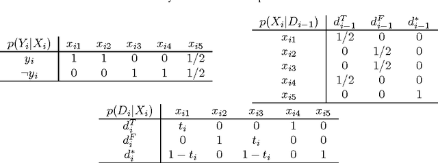 Figure 2 for New Results for the MAP Problem in Bayesian Networks