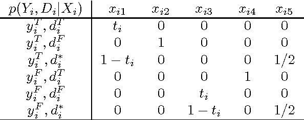 Figure 3 for New Results for the MAP Problem in Bayesian Networks