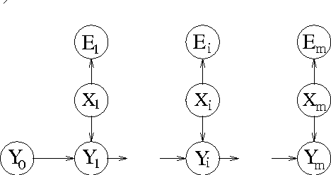 Figure 1 for New Results for the MAP Problem in Bayesian Networks