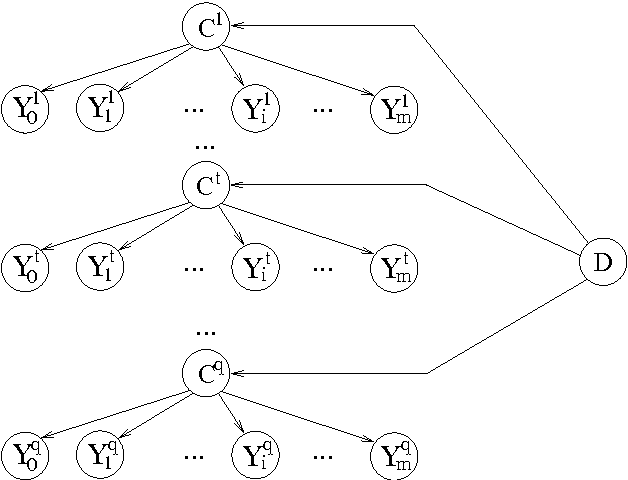 Figure 4 for New Results for the MAP Problem in Bayesian Networks