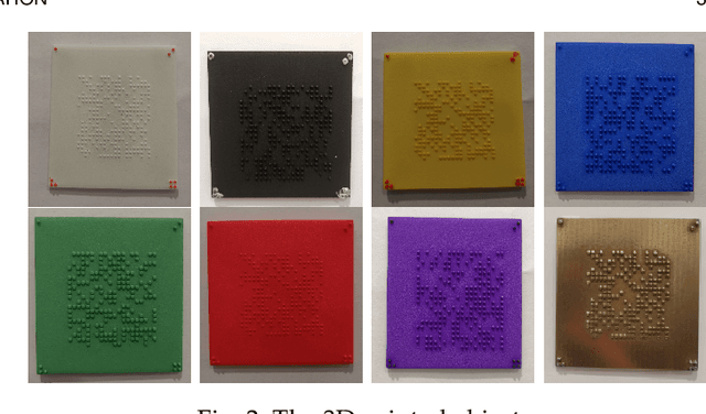 Figure 3 for A study of the effect of the illumination model on the generation of synthetic training datasets