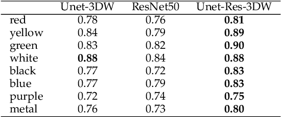 Figure 4 for A study of the effect of the illumination model on the generation of synthetic training datasets