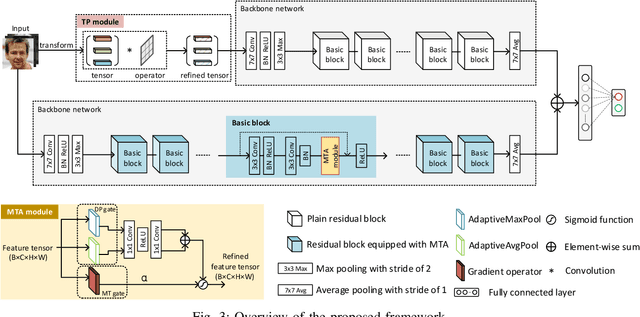 Figure 3 for Rethinking Gradient Operator for Exposing AI-enabled Face Forgeries