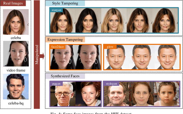 Figure 4 for Rethinking Gradient Operator for Exposing AI-enabled Face Forgeries